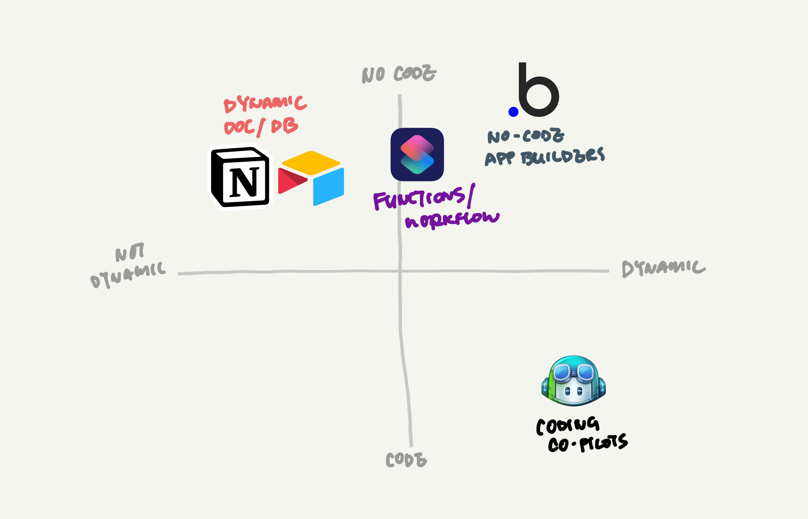 app-building spectrum